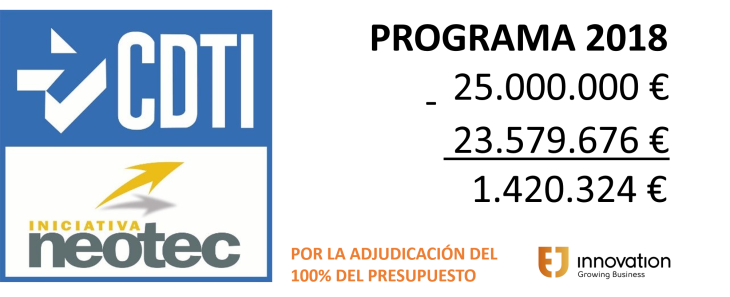 Ilustración sobre los fondos Neotec de CDTI no adjudicados