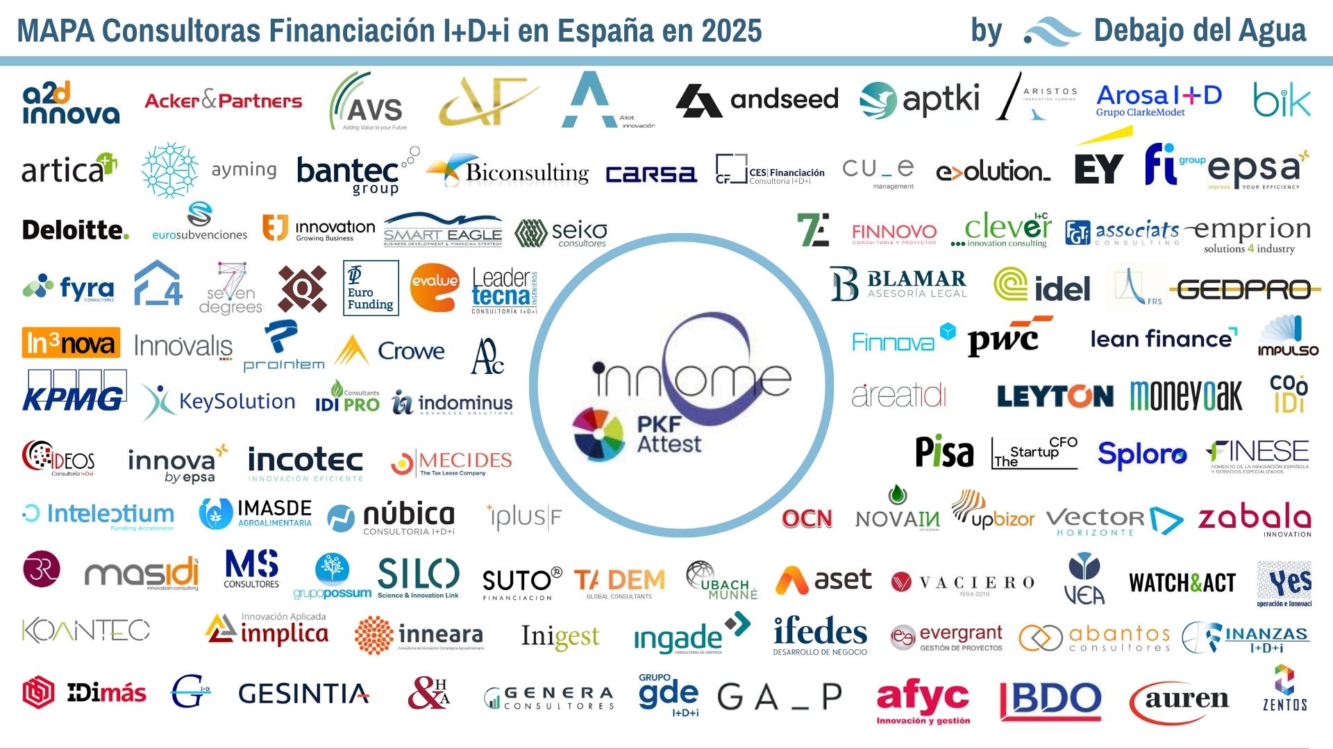 Mapa de España con la distribución de consultoras de financiación de I+D+i